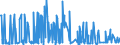 KN 29415000 /Exporte /Einheit = Preise (Euro/Tonne) /Partnerland: Tunesien /Meldeland: Eur27_2020 /29415000:Erythromycin und Seine Derivate; Salze Dieser Erzeugnisse