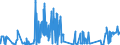 KN 29415000 /Exporte /Einheit = Preise (Euro/Tonne) /Partnerland: Aegypten /Meldeland: Eur27_2020 /29415000:Erythromycin und Seine Derivate; Salze Dieser Erzeugnisse