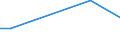 KN 29415000 /Exporte /Einheit = Preise (Euro/Tonne) /Partnerland: Elfenbeink. /Meldeland: Eur27_2020 /29415000:Erythromycin und Seine Derivate; Salze Dieser Erzeugnisse