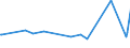 KN 29415000 /Exporte /Einheit = Preise (Euro/Tonne) /Partnerland: Nigeria /Meldeland: Europäische Union /29415000:Erythromycin und Seine Derivate; Salze Dieser Erzeugnisse