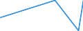 KN 29415000 /Exporte /Einheit = Preise (Euro/Tonne) /Partnerland: Dem. Rep. Kongo /Meldeland: Eur27_2020 /29415000:Erythromycin und Seine Derivate; Salze Dieser Erzeugnisse