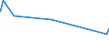 KN 29415000 /Exporte /Einheit = Preise (Euro/Tonne) /Partnerland: Kenia /Meldeland: Eur27_2020 /29415000:Erythromycin und Seine Derivate; Salze Dieser Erzeugnisse