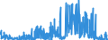 CN 29419000 /Exports /Unit = Prices (Euro/ton) /Partner: France /Reporter: Eur27_2020 /29419000:Antibiotics (Excl. Penicillins and Their Derivatives With a Penicillanic Acid Structure, Salts Thereof, Streptomycins, Tetracyclines, Chloramphenicol and Erythromycin, Their Derivatives and Salts Thereof)