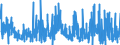 KN 29419000 /Exporte /Einheit = Preise (Euro/Tonne) /Partnerland: Italien /Meldeland: Eur27_2020 /29419000:Antibiotika (Ausg. Penicilline und Ihre Derivate mit Penicillansäurestruktur, Salze Dieser Erzeugnisse, Streptomycine, Tetracycline, Chloramphenicol und Erythromycin, Ihre Derivate Sowie Salze Dieser Erzeugnisse)