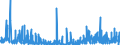 KN 29419000 /Exporte /Einheit = Preise (Euro/Tonne) /Partnerland: Ver.koenigreich /Meldeland: Eur27_2020 /29419000:Antibiotika (Ausg. Penicilline und Ihre Derivate mit Penicillansäurestruktur, Salze Dieser Erzeugnisse, Streptomycine, Tetracycline, Chloramphenicol und Erythromycin, Ihre Derivate Sowie Salze Dieser Erzeugnisse)