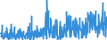 CN 29419000 /Exports /Unit = Prices (Euro/ton) /Partner: Greece /Reporter: Eur27_2020 /29419000:Antibiotics (Excl. Penicillins and Their Derivatives With a Penicillanic Acid Structure, Salts Thereof, Streptomycins, Tetracyclines, Chloramphenicol and Erythromycin, Their Derivatives and Salts Thereof)