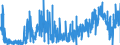 CN 29419000 /Exports /Unit = Prices (Euro/ton) /Partner: Portugal /Reporter: Eur27_2020 /29419000:Antibiotics (Excl. Penicillins and Their Derivatives With a Penicillanic Acid Structure, Salts Thereof, Streptomycins, Tetracyclines, Chloramphenicol and Erythromycin, Their Derivatives and Salts Thereof)