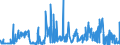 CN 29419000 /Exports /Unit = Prices (Euro/ton) /Partner: Sweden /Reporter: Eur27_2020 /29419000:Antibiotics (Excl. Penicillins and Their Derivatives With a Penicillanic Acid Structure, Salts Thereof, Streptomycins, Tetracyclines, Chloramphenicol and Erythromycin, Their Derivatives and Salts Thereof)