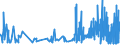 CN 29419000 /Exports /Unit = Prices (Euro/ton) /Partner: Latvia /Reporter: Eur27_2020 /29419000:Antibiotics (Excl. Penicillins and Their Derivatives With a Penicillanic Acid Structure, Salts Thereof, Streptomycins, Tetracyclines, Chloramphenicol and Erythromycin, Their Derivatives and Salts Thereof)