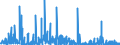 CN 29419000 /Exports /Unit = Prices (Euro/ton) /Partner: Hungary /Reporter: Eur27_2020 /29419000:Antibiotics (Excl. Penicillins and Their Derivatives With a Penicillanic Acid Structure, Salts Thereof, Streptomycins, Tetracyclines, Chloramphenicol and Erythromycin, Their Derivatives and Salts Thereof)