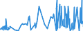 CN 29419000 /Exports /Unit = Prices (Euro/ton) /Partner: Albania /Reporter: Eur27_2020 /29419000:Antibiotics (Excl. Penicillins and Their Derivatives With a Penicillanic Acid Structure, Salts Thereof, Streptomycins, Tetracyclines, Chloramphenicol and Erythromycin, Their Derivatives and Salts Thereof)