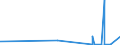 CN 29419000 /Exports /Unit = Prices (Euro/ton) /Partner: Sierra Leone /Reporter: Eur27_2020 /29419000:Antibiotics (Excl. Penicillins and Their Derivatives With a Penicillanic Acid Structure, Salts Thereof, Streptomycins, Tetracyclines, Chloramphenicol and Erythromycin, Their Derivatives and Salts Thereof)