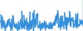 CN 2941 /Exports /Unit = Prices (Euro/ton) /Partner: Spain /Reporter: Eur27_2020 /2941:Antibiotics