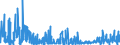 CN 2941 /Exports /Unit = Prices (Euro/ton) /Partner: Finland /Reporter: Eur27_2020 /2941:Antibiotics