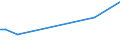 CN 2941 /Exports /Unit = Prices (Euro/ton) /Partner: Andorra /Reporter: Eur27_2020 /2941:Antibiotics