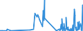 CN 2941 /Exports /Unit = Prices (Euro/ton) /Partner: Gibraltar /Reporter: Eur27_2020 /2941:Antibiotics