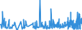 CN 2941 /Exports /Unit = Prices (Euro/ton) /Partner: Latvia /Reporter: Eur27_2020 /2941:Antibiotics