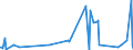 CN 2941 /Exports /Unit = Prices (Euro/ton) /Partner: Mauritania /Reporter: Eur27_2020 /2941:Antibiotics