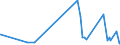 CN 2941 /Exports /Unit = Prices (Euro/ton) /Partner: Congo /Reporter: Eur27_2020 /2941:Antibiotics