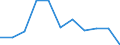 KN 29420000 /Exporte /Einheit = Preise (Euro/Tonne) /Partnerland: Belgien/Luxemburg /Meldeland: Eur27 /29420000:Verbindungen, Isolierter Chemisch Einheitlicher Organischer Art, A.n.g.