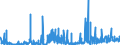 CN 29420000 /Exports /Unit = Prices (Euro/ton) /Partner: United Kingdom /Reporter: Eur27_2020 /29420000:Separate Chemically Defined Organic Compounds, N.e.s.