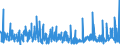 CN 29420000 /Exports /Unit = Prices (Euro/ton) /Partner: Spain /Reporter: Eur27_2020 /29420000:Separate Chemically Defined Organic Compounds, N.e.s.