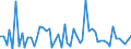 CN 29420000 /Exports /Unit = Prices (Euro/ton) /Partner: United Kingdom(Excluding Northern Ireland) /Reporter: Eur27_2020 /29420000:Separate Chemically Defined Organic Compounds, N.e.s.