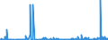 CN 29420000 /Exports /Unit = Prices (Euro/ton) /Partner: Luxembourg /Reporter: Eur27_2020 /29420000:Separate Chemically Defined Organic Compounds, N.e.s.