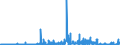 CN 29420000 /Exports /Unit = Prices (Euro/ton) /Partner: Finland /Reporter: Eur27_2020 /29420000:Separate Chemically Defined Organic Compounds, N.e.s.