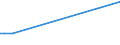 CN 29420000 /Exports /Unit = Prices (Euro/ton) /Partner: San Marino /Reporter: Eur27 /29420000:Separate Chemically Defined Organic Compounds, N.e.s.