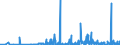 CN 29420000 /Exports /Unit = Prices (Euro/ton) /Partner: Estonia /Reporter: Eur27_2020 /29420000:Separate Chemically Defined Organic Compounds, N.e.s.