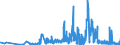 CN 29420000 /Exports /Unit = Prices (Euro/ton) /Partner: Latvia /Reporter: Eur27_2020 /29420000:Separate Chemically Defined Organic Compounds, N.e.s.