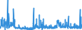 CN 29420000 /Exports /Unit = Prices (Euro/ton) /Partner: Czech Rep. /Reporter: Eur27_2020 /29420000:Separate Chemically Defined Organic Compounds, N.e.s.