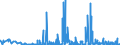 CN 29420000 /Exports /Unit = Prices (Euro/ton) /Partner: Slovakia /Reporter: Eur27_2020 /29420000:Separate Chemically Defined Organic Compounds, N.e.s.