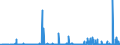 CN 29420000 /Exports /Unit = Prices (Euro/ton) /Partner: Croatia /Reporter: Eur27_2020 /29420000:Separate Chemically Defined Organic Compounds, N.e.s.