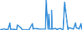 CN 29420000 /Exports /Unit = Prices (Euro/ton) /Partner: Kosovo /Reporter: Eur27_2020 /29420000:Separate Chemically Defined Organic Compounds, N.e.s.