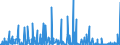 CN 29420000 /Exports /Unit = Prices (Euro/ton) /Partner: Egypt /Reporter: Eur27_2020 /29420000:Separate Chemically Defined Organic Compounds, N.e.s.