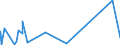 CN 29420000 /Exports /Unit = Prices (Euro/ton) /Partner: Sierra Leone /Reporter: Eur27_2020 /29420000:Separate Chemically Defined Organic Compounds, N.e.s.