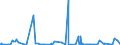 CN 29420000 /Exports /Unit = Prices (Euro/ton) /Partner: Ivory Coast /Reporter: Eur27_2020 /29420000:Separate Chemically Defined Organic Compounds, N.e.s.