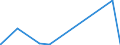 CN 29420000 /Exports /Unit = Prices (Euro/ton) /Partner: Togo /Reporter: Eur27_2020 /29420000:Separate Chemically Defined Organic Compounds, N.e.s.