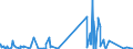 CN 29420000 /Exports /Unit = Prices (Euro/ton) /Partner: Cameroon /Reporter: Eur27_2020 /29420000:Separate Chemically Defined Organic Compounds, N.e.s.