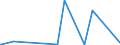 CN 29420000 /Exports /Unit = Prices (Euro/ton) /Partner: S.tome /Reporter: Eur27_2020 /29420000:Separate Chemically Defined Organic Compounds, N.e.s.