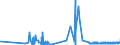 CN 29420000 /Exports /Unit = Prices (Euro/ton) /Partner: Congo /Reporter: Eur27_2020 /29420000:Separate Chemically Defined Organic Compounds, N.e.s.