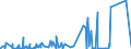 CN 29420000 /Exports /Unit = Prices (Euro/ton) /Partner: Congo (Dem. Rep.) /Reporter: Eur27_2020 /29420000:Separate Chemically Defined Organic Compounds, N.e.s.