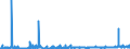 KN 2942 /Exporte /Einheit = Preise (Euro/Tonne) /Partnerland: Italien /Meldeland: Eur27_2020 /2942:Verbindungen, Isolierter Chemisch Einheitlicher Organischer Art, A.n.g.