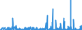 KN 2942 /Exporte /Einheit = Preise (Euro/Tonne) /Partnerland: Griechenland /Meldeland: Eur27_2020 /2942:Verbindungen, Isolierter Chemisch Einheitlicher Organischer Art, A.n.g.