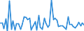 CN 2942 /Exports /Unit = Prices (Euro/ton) /Partner: United Kingdom(Excluding Northern Ireland) /Reporter: Eur27_2020 /2942:Separate Chemically Defined Organic Compounds, N.e.s.