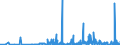 CN 2942 /Exports /Unit = Prices (Euro/ton) /Partner: Estonia /Reporter: Eur27_2020 /2942:Separate Chemically Defined Organic Compounds, N.e.s.