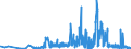 CN 2942 /Exports /Unit = Prices (Euro/ton) /Partner: Latvia /Reporter: Eur27_2020 /2942:Separate Chemically Defined Organic Compounds, N.e.s.