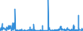 KN 2942 /Exporte /Einheit = Preise (Euro/Tonne) /Partnerland: Ungarn /Meldeland: Eur27_2020 /2942:Verbindungen, Isolierter Chemisch Einheitlicher Organischer Art, A.n.g.